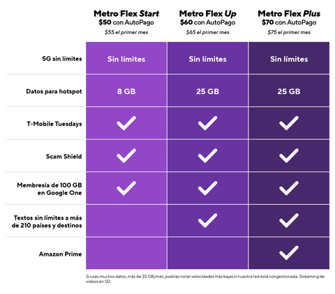 original Metro Flex Plans (Graphic: Business Wire)