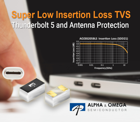 Alpha and Omega Semiconductor Introduces Ultra-Low Capacitance TVS Diode Series