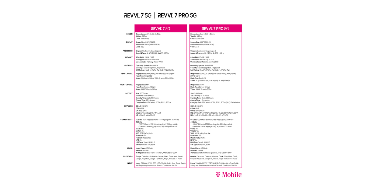 T-Mobile’s REVVL 7 Series Smartphones Pack Premium Punch without Premium Price