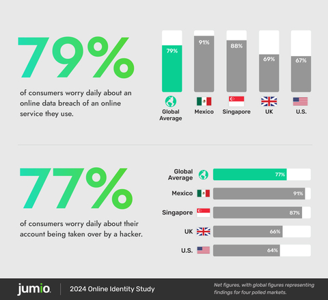 thumbnail (Graphic: Business Wire)