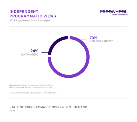 Independent_Programmatic_Views_Chart.jpg