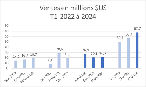 original (Graphic: Business Wire)