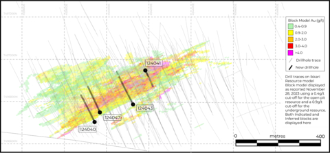 Figure 1. Plan Map Showing the Location of New Drillholes in Ikkari in the Context of November 2023 Mineral Resource Estimate Block Model