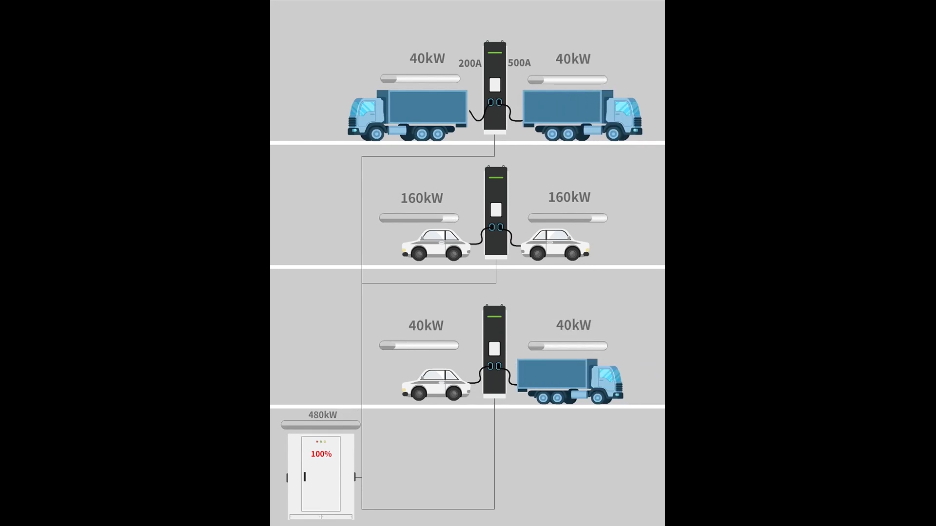 480 kW Nexus Power Matrix