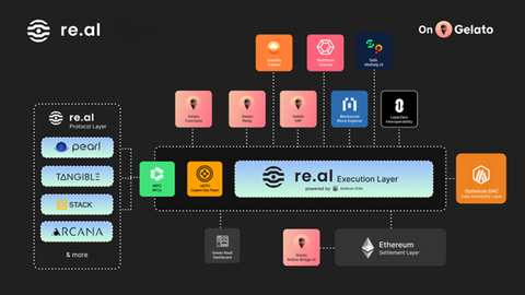 (Graphic: Business Wire)