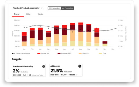 As sustainability regulations such as the Corporate Sustainability Reporting Directive (CSRD) emerge globally, Facility Data Manager helps brands prepare for environmental reporting requirements by providing timely primary data that aligns with regulatory frameworks. (Graphic: Business Wire)