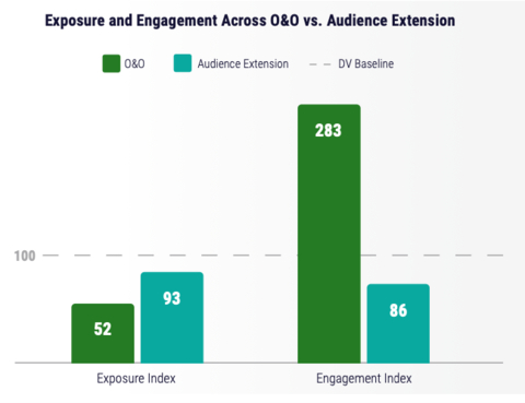 (Graphic: Business Wire)