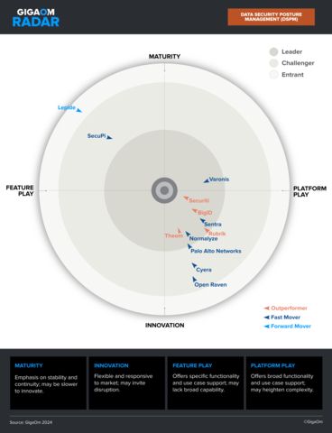 (Graphic: Business Wire)