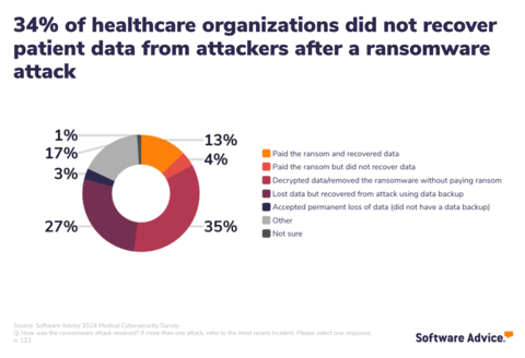 (Graphic: Business Wire)