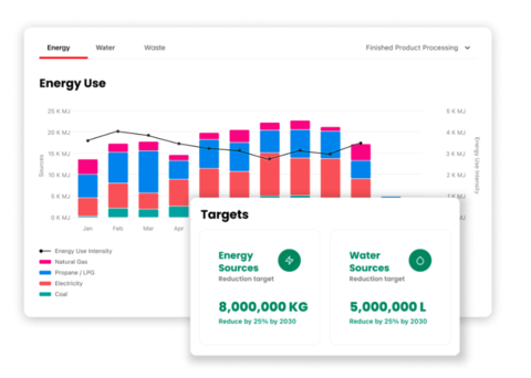 As sustainability regulations such as the Corporate Sustainability Reporting Directive (CSRD) emerge globally, Facility Data Manager helps brands prepare for environmental reporting requirements by providing timely primary data that aligns with regulatory frameworks.