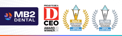 MB2 Dental Wins Two Stevie® Awards in 2024 American Business Awards®; Also Named Winner in D CEO’s 2024 Mergers & Acquisitions Awards (Graphic: Business Wire)