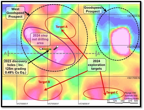 Figure 2: 2024 Exploration Targets at West Goodspeed (Graphic: Business Wire)