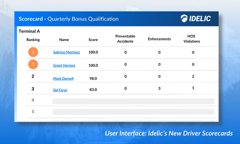 User Interface: Idelic's New Driver Scorecards (Graphic: Business Wire)