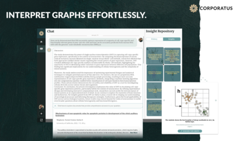 The Corporatus' new artificial intelligence graph interpretation feature. (Graphic: Business Wire)