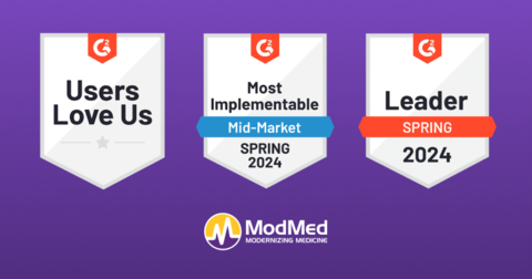 ModMed Earns Top Spot on Six Grids for its EHR and RCM Software in G2's Spring 2024 Report (Graphic: Business Wire)