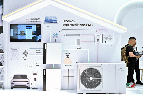 The smarter E Europe shows interplay of components. ?Solar Promotion GmbH