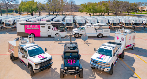 In the last three years, T-Mobile increased its fleet of network emergency response assets and vehicles by 2.4 times, adding SatCOLTs, SatCOWs and more. (Photo: T-Mobile)