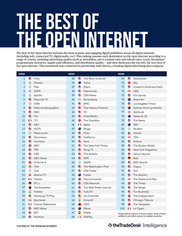 The Best of the Open Internet (Graphic: Business Wire)