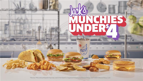 Jack in the Box unveiled a brand new Jack’s Munchies Under $4 Menu, featuring some of the brand’s most beloved, iconic menu items. (Graphic: Business Wire)