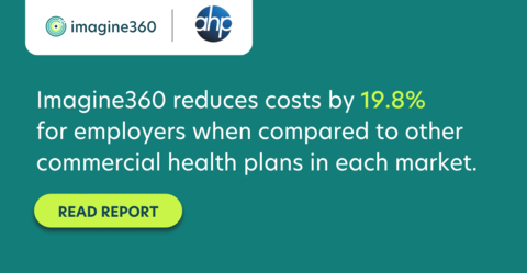 Imagine360 reduces healthcare costs by 19.8% compared to other commercial health plans (Graphic: Business Wire)
