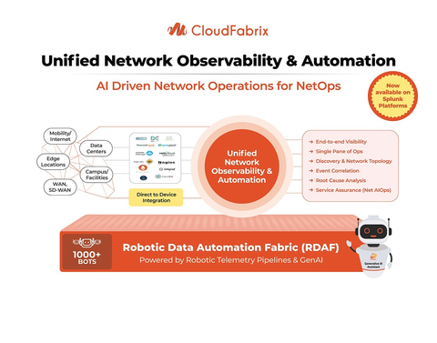 CloudFabrix Unified Observability and Automation (Graphic: Business Wire)