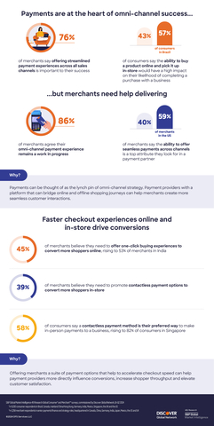 original Payments are at the heart of omni-channel success (Graphic: Business Wire)