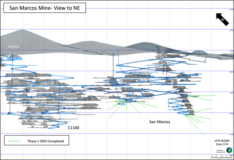 Figure 4 - Cross Section of San Marcos Mine - Phase 1 Drill Plan (Graphic: Business Wire)