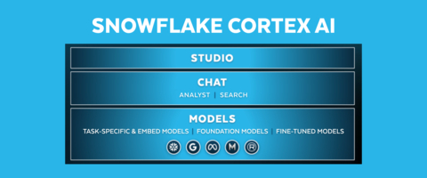 Snowflake-Cortex-AI.jpg