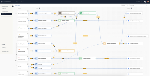 With Reactor's drag-and-drop user interface, you can build advanced data flows that unify data across sources and schemas to connect website data, products, orders, customers, subscriptions, email/sms messaging, digital advertising, ERPs, warehouse management systems, shipping manifest software shipping, etc., with just a few mouse motions. (Graphic: Business Wire)