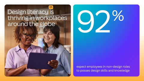 Design literacy is thriving in workplaces around the globe. (Graphic: Business Wire)