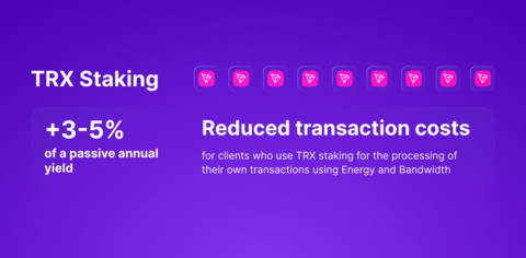 thumbnail TRX staking empowers B2BinPay clients to stake any amount of TRX and earn a passive annual yield of 3-5% (subject to network conditions). Additionally, by staking TRX, users can significantly reduce transaction fees on the TRON network. (Graphic: Business Wire)