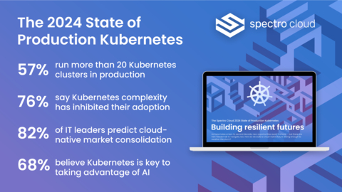 The 2024 State of Production Kubernetes report gives the latest insights into how enterprises are using K8s today, and how trends like AI, platform engineering and edge computing are changing IT operations for the years ahead. (Graphic: Business Wire)