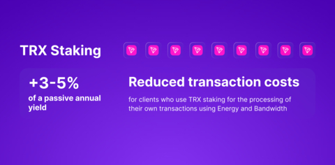 TRX staking empowers B2BinPay clients to stake any amount of TRX and earn a passive annual yield of 3-5% (subject to network conditions). Additionally, by staking TRX, users can significantly reduce transaction fees on the TRON network. (Graphic: Business Wire)