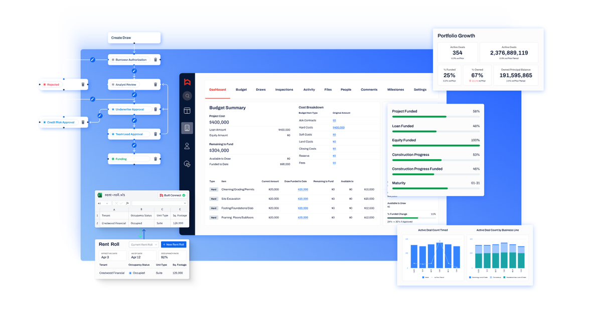 Built Unveils Unified CRE Financing and Asset & Portfolio Management ...