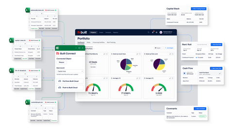 Built's unified commercial real estate (CRE) financing and asset & portfolio management enables lenders to asset manage CRE loans, portfolio manage the CRE book, and digitize draws for bridge and construction loans, all within a single platform. (Graphic: Business Wire)