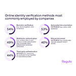  Secondo uno studio recente le identità digitali non sono (ancora) pronte per sostituire i documenti fisici