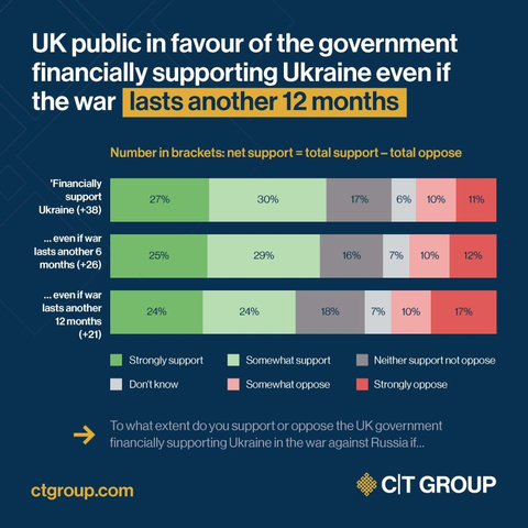 Infographic from the CT Group survey, 