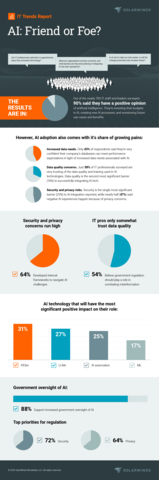 2406_SWI_ITTrendsReport_infographic_full.jpg