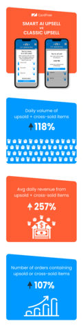 (Graphic: Business Wire)