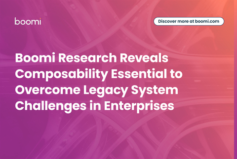 Boomi Research révèle que la composabilité est essentielle pour surmonter les défis des systèmes existants dans les entreprises (Graphique : Business Wire)