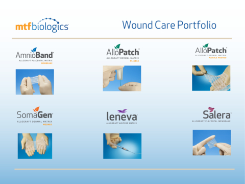 MTF Biologics' wound care portfolio (Graphic: Business Wire)