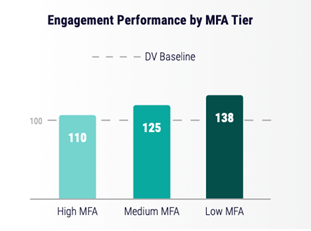 (Graphic: Business Wire)