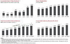 Fig. 5 - Masimo’s Underlying Business Fundamentals Remain Strong (Graphic: Business Wire)