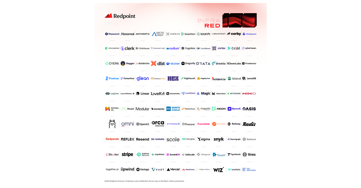 Redpoint Ventures Announces 2024 Recipients of InfraRed 100 List - Business Wire