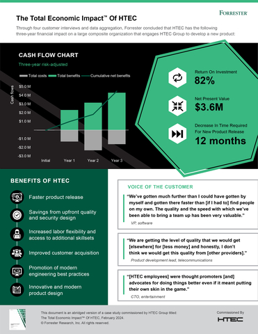 (Graphic: Business Wire)