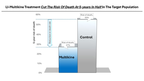 (Graphic: Business Wire)