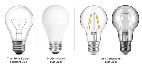 L’evoluzione di una lampadina (Grafica: Seoul Semiconductor Co., Ltd.)
