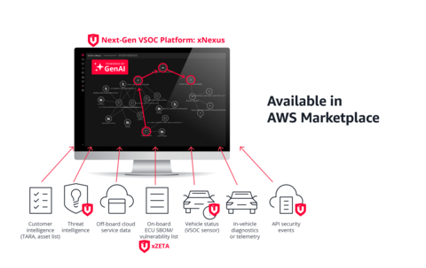 VicOne solutions for unique detection of zero-day vulnerabilities and contextualized attack paths available through AWS marketplace. (Photo: Business Wire)