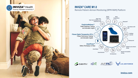 INVIZA® CARE M1.0 remote patient or airmen monitoring (RPM or RAM) platform, including [1] InvizaSole M1.0 (or simply "InvizaSole") – self-charging, medical-grade smart insoles with vital sign and other sensors and machine learning (ML) algorithms for accuracy; [2] InvizaCare –patient/airmen mobile app with DTx; [3] InvizaCloud – a Secure IoT Operational Planning Environment (SIoTOPE™) cloud platform designed per Department of Defense (DoD) strategies with AI/ML and other analytics and Health Insurance Portability and Accountability Act (HIPAA) compliant data storage; and [4] InvizaPortal – a web dashboard for hospital/HaH-patients or command/wings-groups-squadrons-airmen oversight. (Photo: Business Wire)