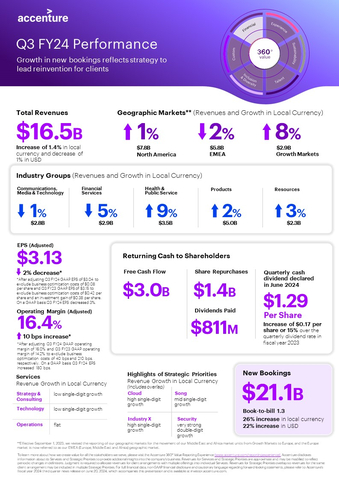 3QFY24 Earnings Infographic (Graphic: Business Wire)